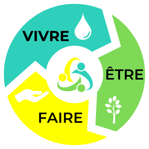 Graphique-vivre-faire-être Graphique en rond avec le vivre, le faire et l'être